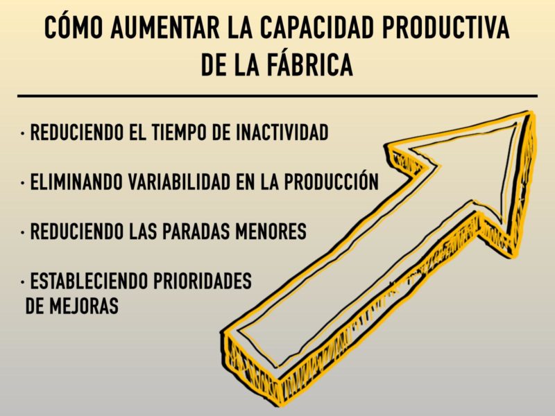 Acciones Para Aumentar La Capacidad Productiva De La F Brica