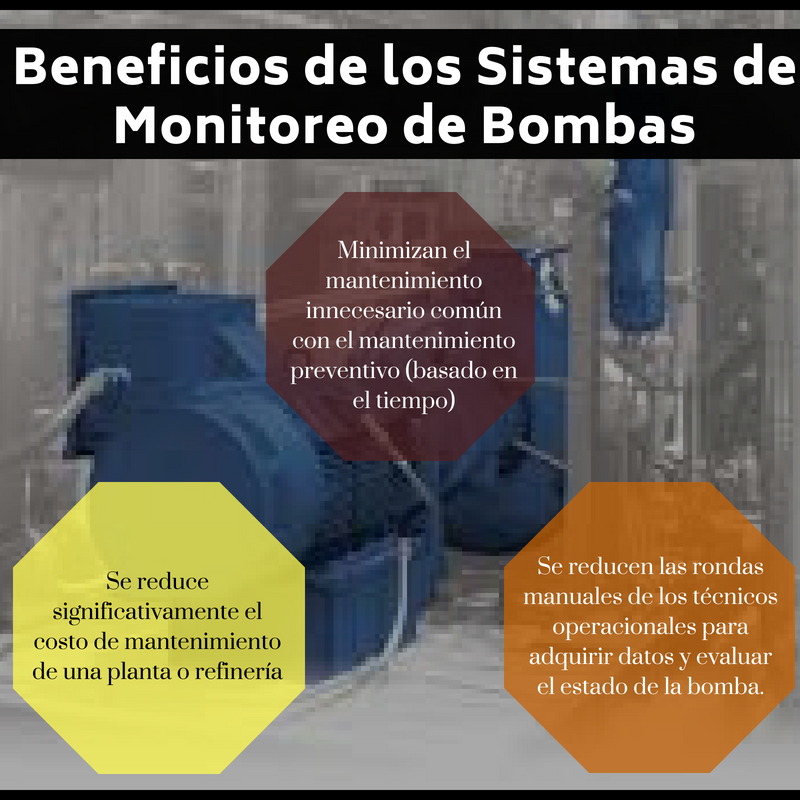 Sistemas de monitoreo de bombas
