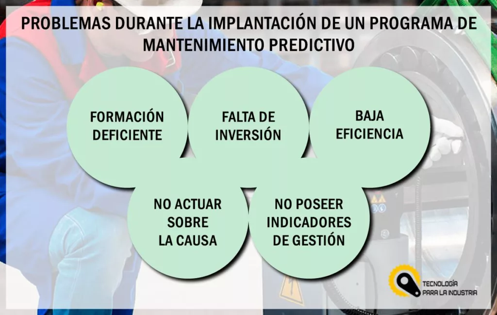 Mantenimiento predictivo