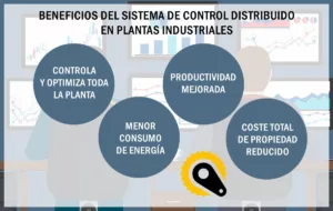 Sistema de control distribuido en plantas industriales