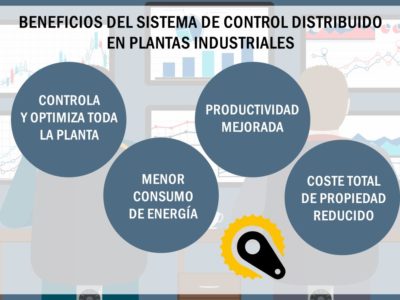 Sistema de control distribuido en plantas industriales