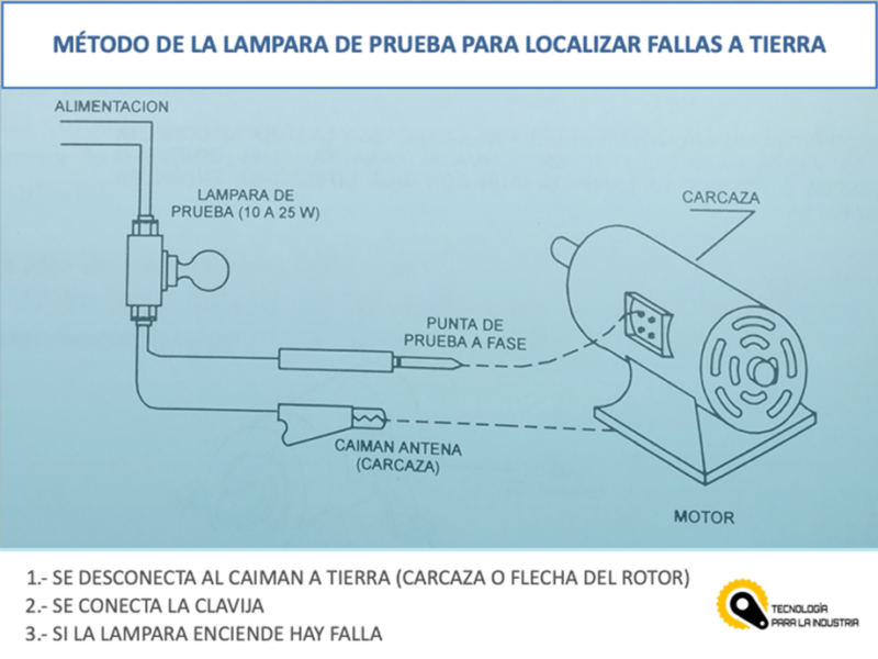 Pruebas Eléctricas En Motores Industriales