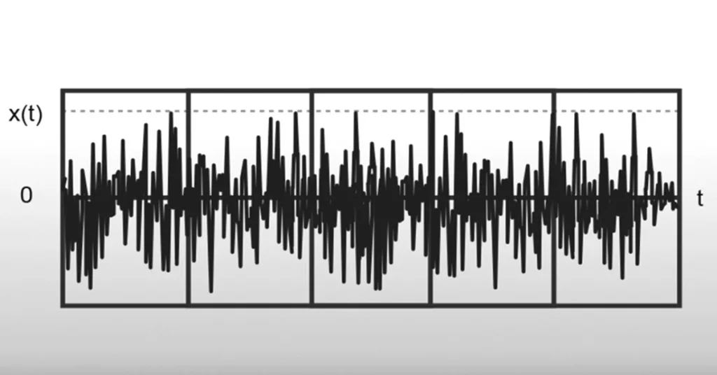 Análisis de vibraciones de una máquina