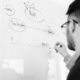 Metodología Lean para la mejora continua