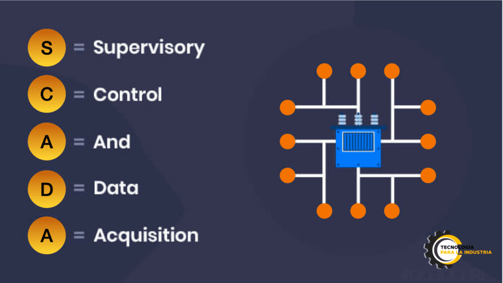 Sistemas SCADA Para Manufactura Industrial: Usos, Tipos Y Ejemplos