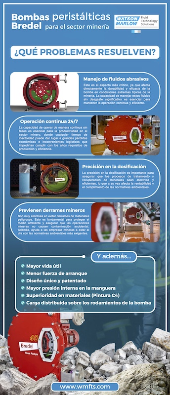 INFOGRAFÍA bombas peristálticas bredel mineria - wtason marlow españa