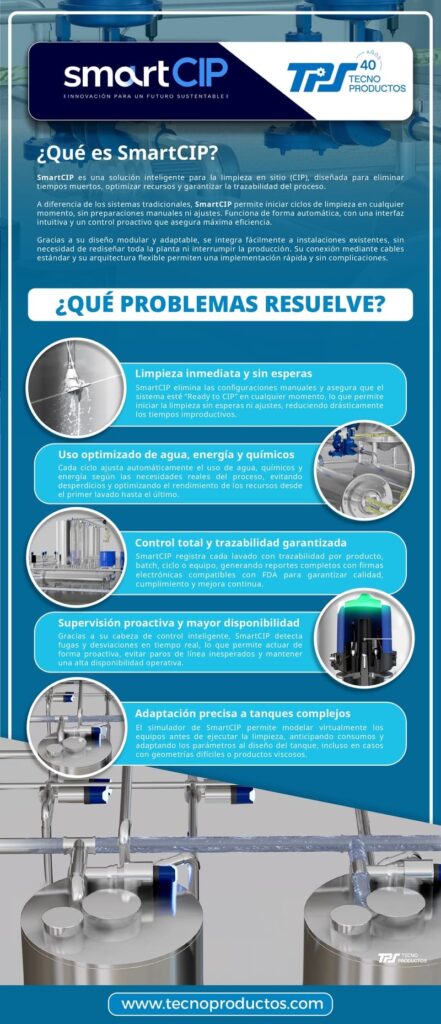 INFOGRAFÍA SMARTCIP