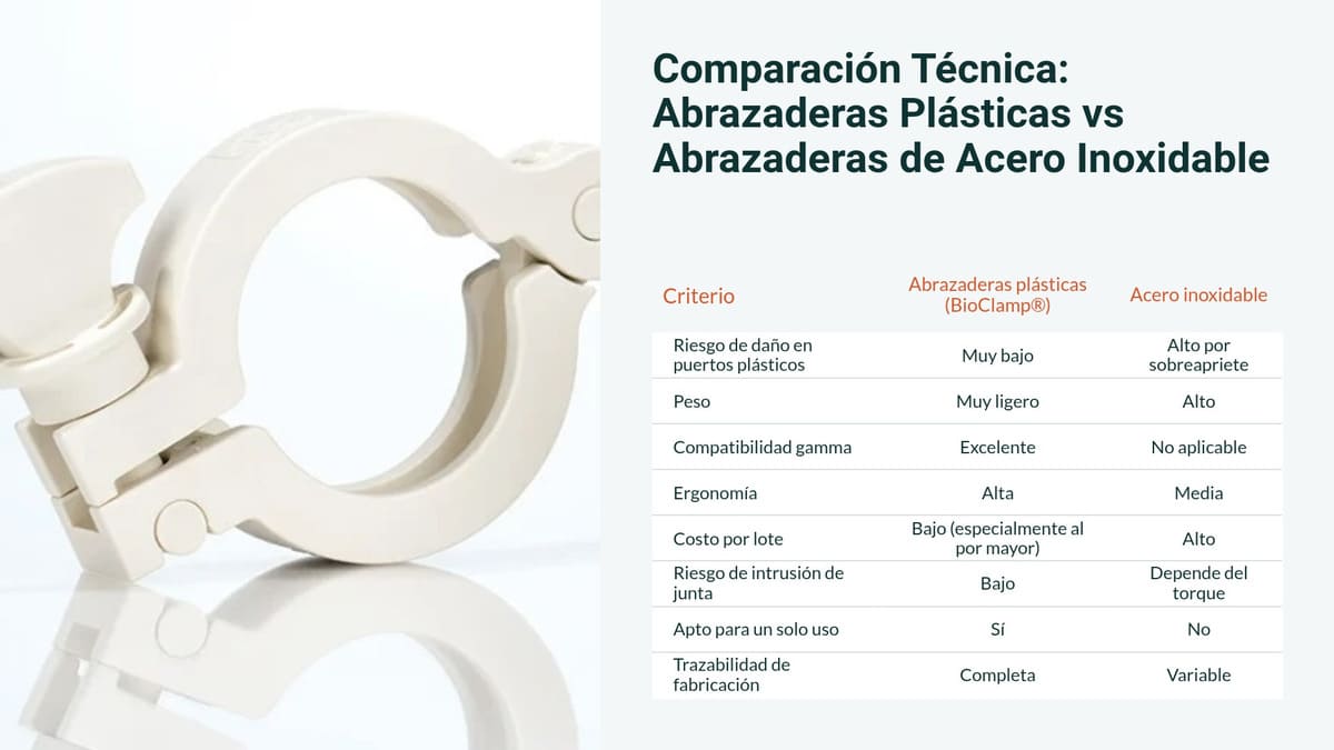 Abrazaderas plasticas vs abrazaderas de acero inoxidable