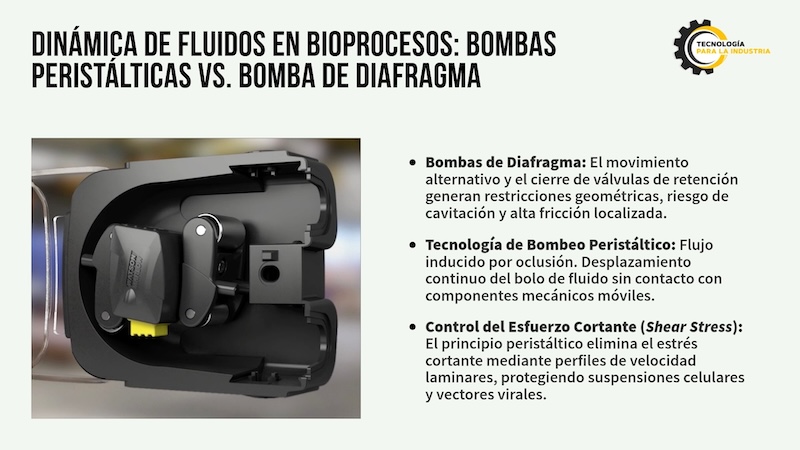Bombas Peristálticas en Biotecnología