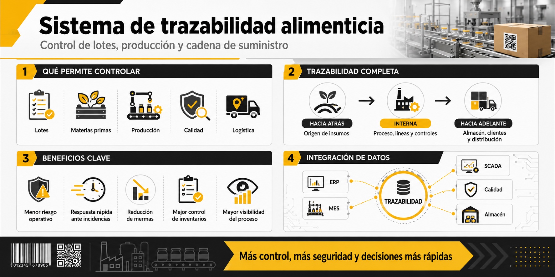 sistema de trazabilidad alimenticia