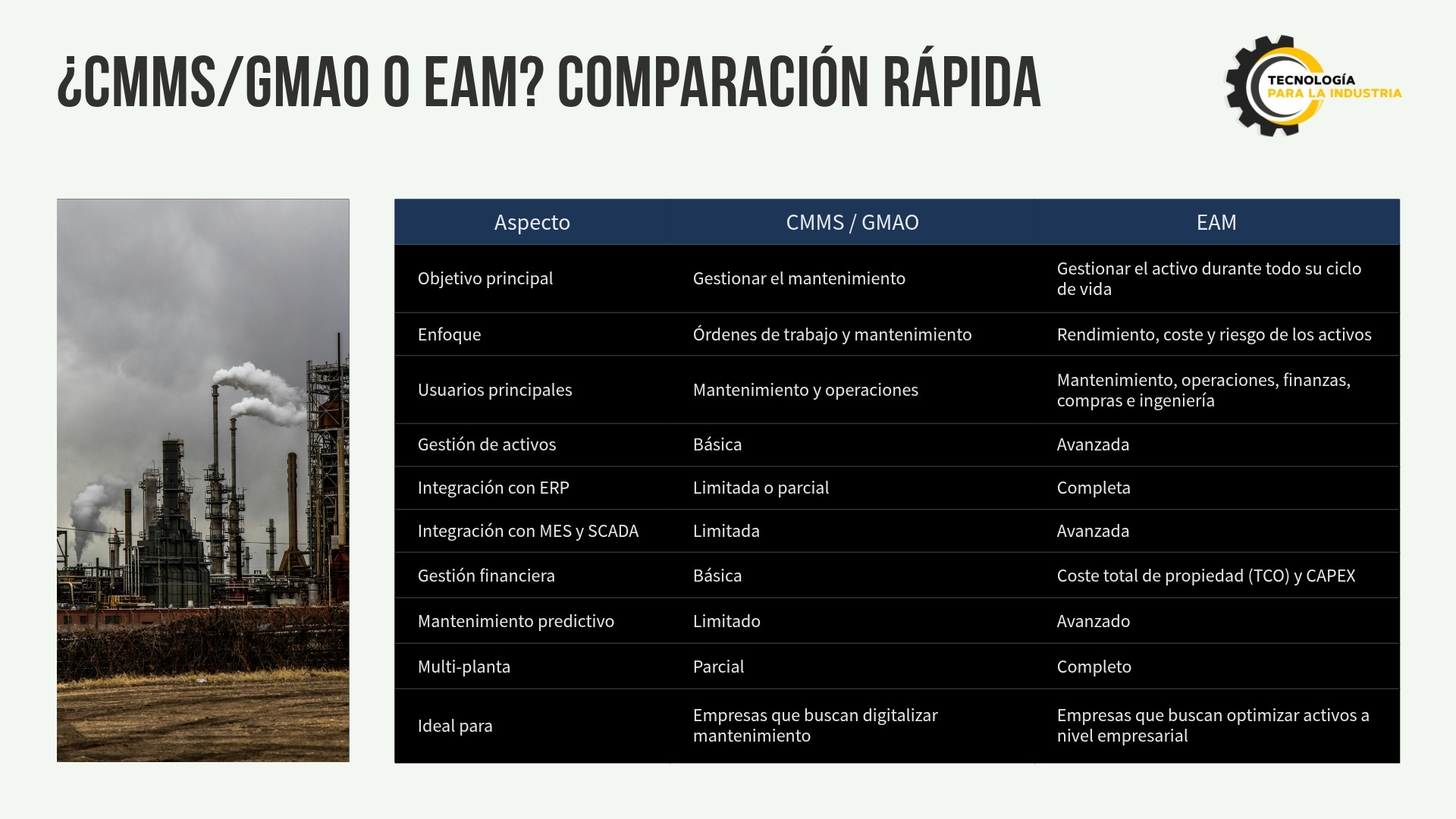 Gestión de Activos Industriales