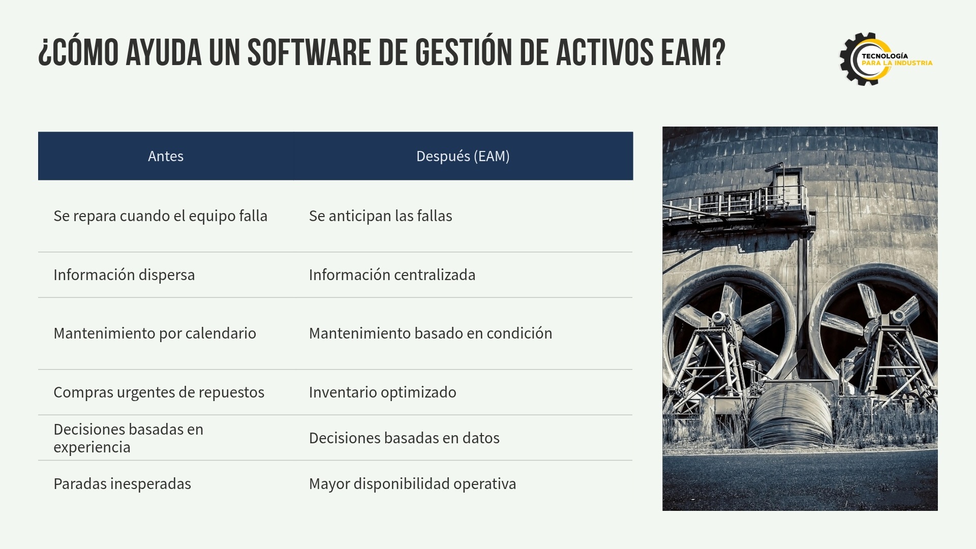 Software de Gestión de Activos Industriales EAM