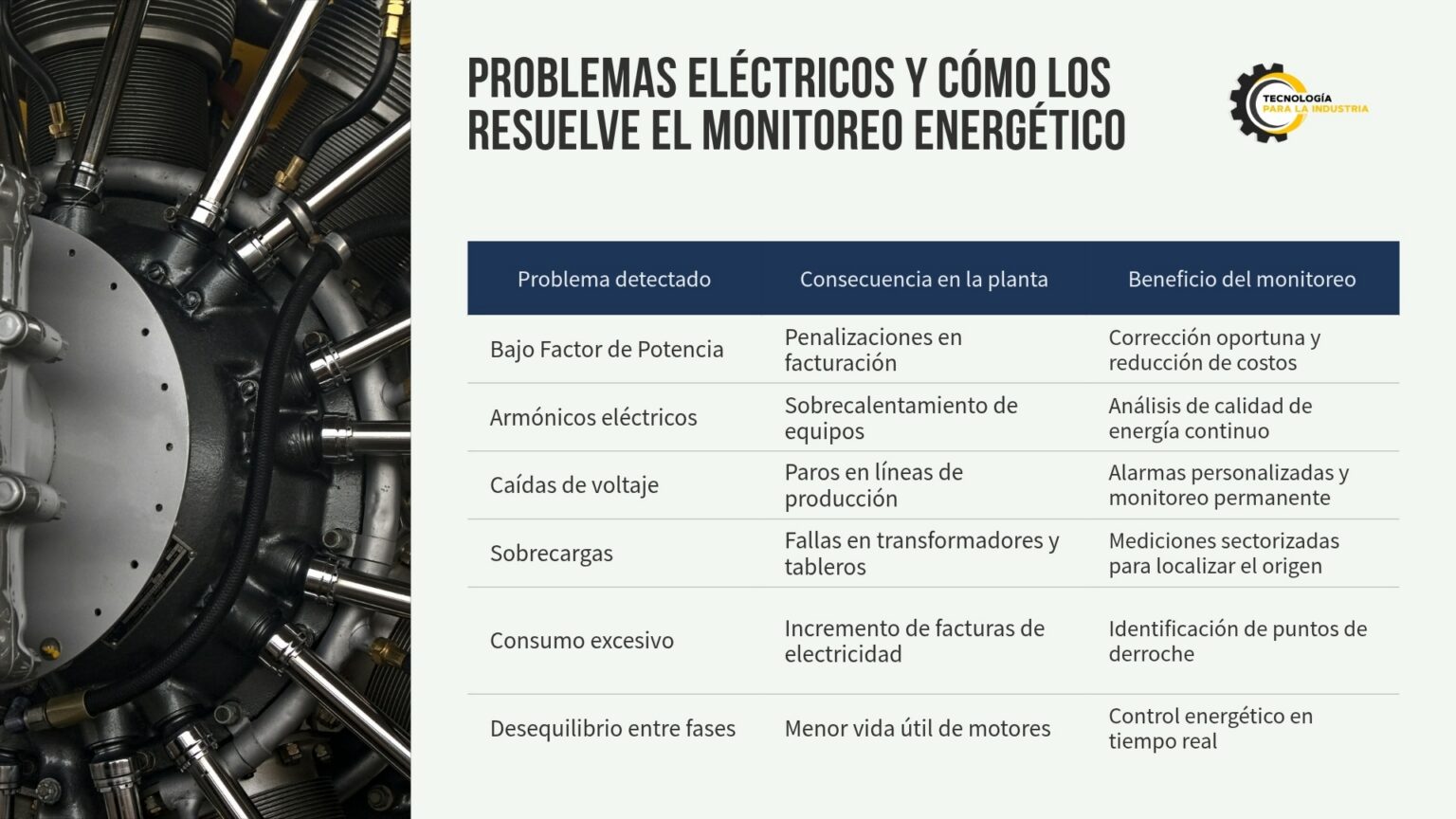 Monitoreo de calidad de la energía en plantas industriales