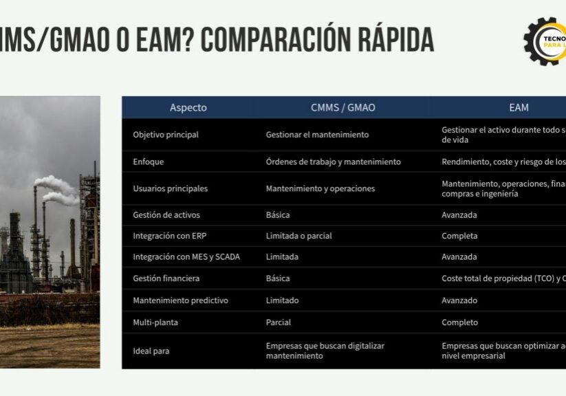 Gestión de Activos Industriales