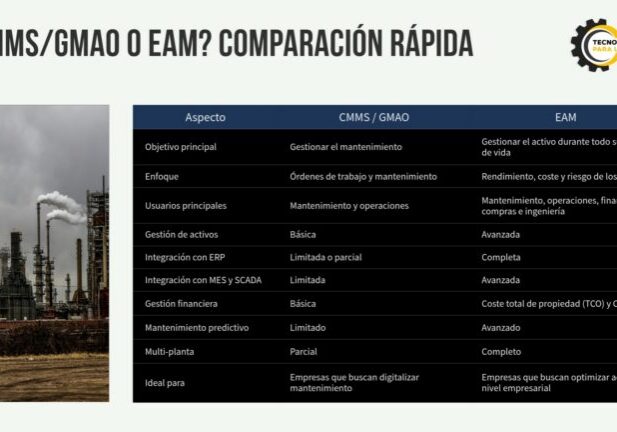 Gestión de Activos Industriales